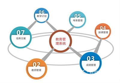教育OA協同辦公系統與教學軟件定制開發 創新教學管理的雙引擎